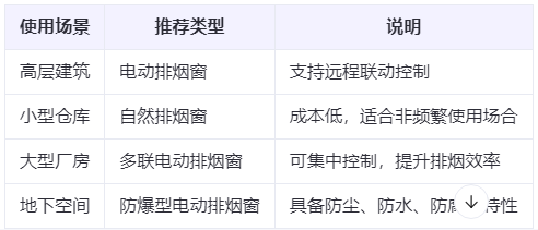 韩城兰州韩城排烟窗选购建议表